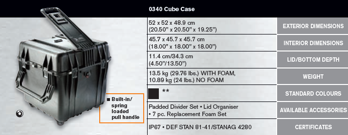 Peli Çanta - 0340 Cube